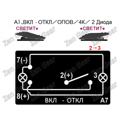 Кнопка 200 В, Красный, ВКЛ-ОТКЛ, Zen Gear